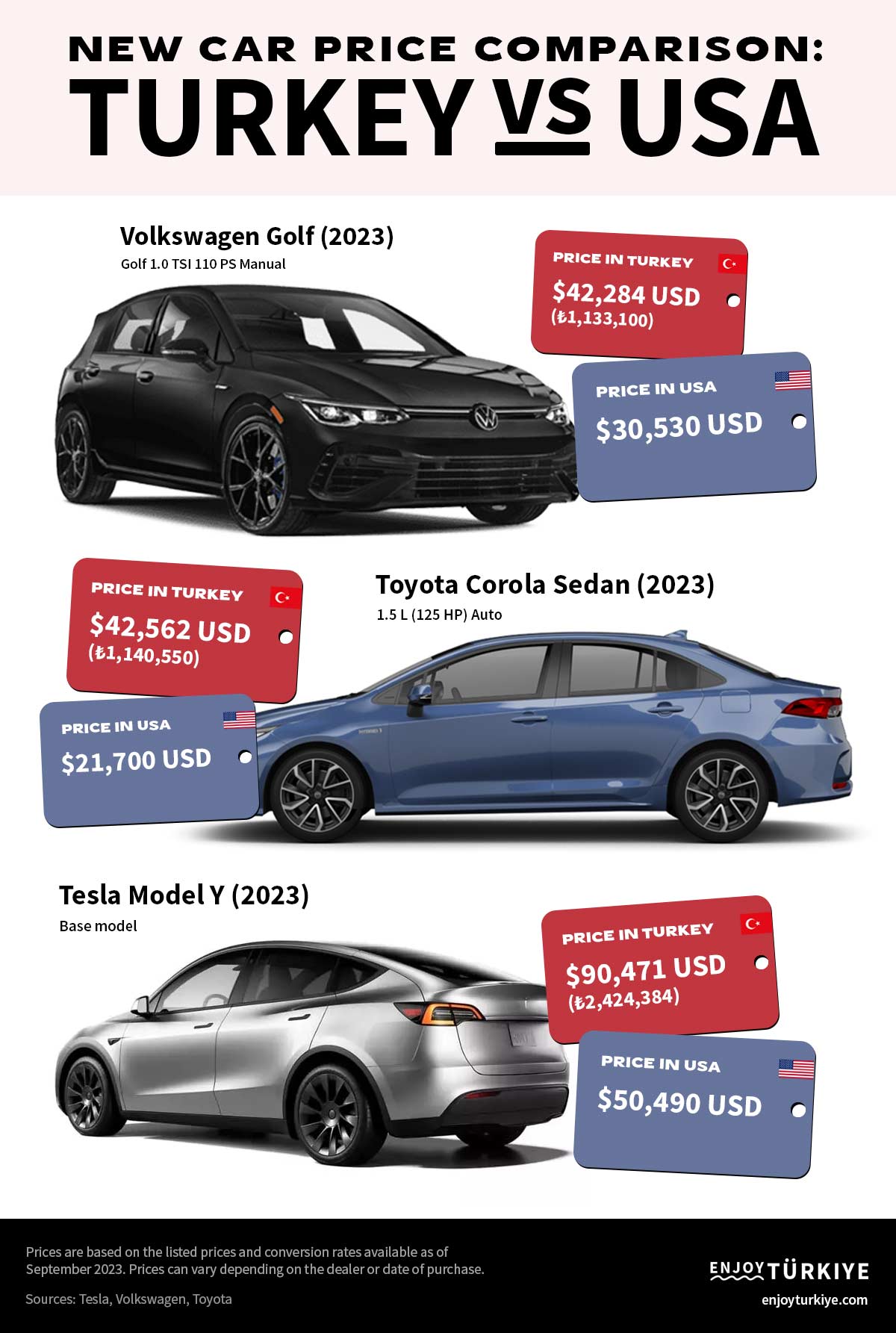 new car prices in turkey